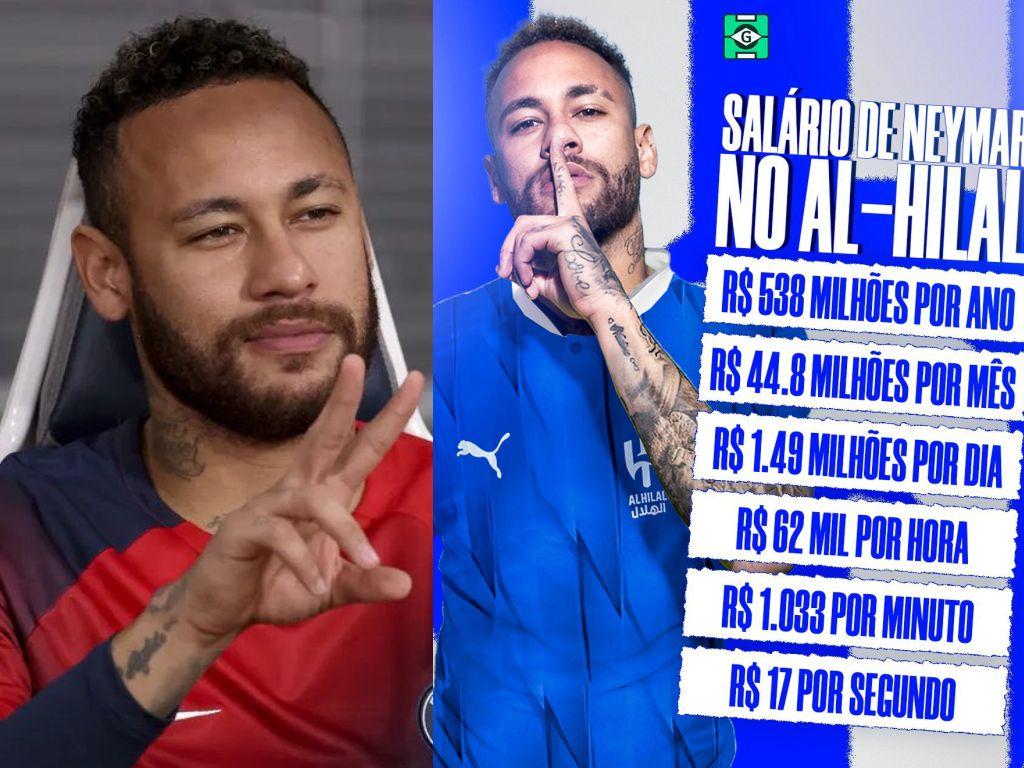 Salário de R$ 44 Milhões por mês no time saudita Al Hilal: Neymar amplia horizontes financeiros